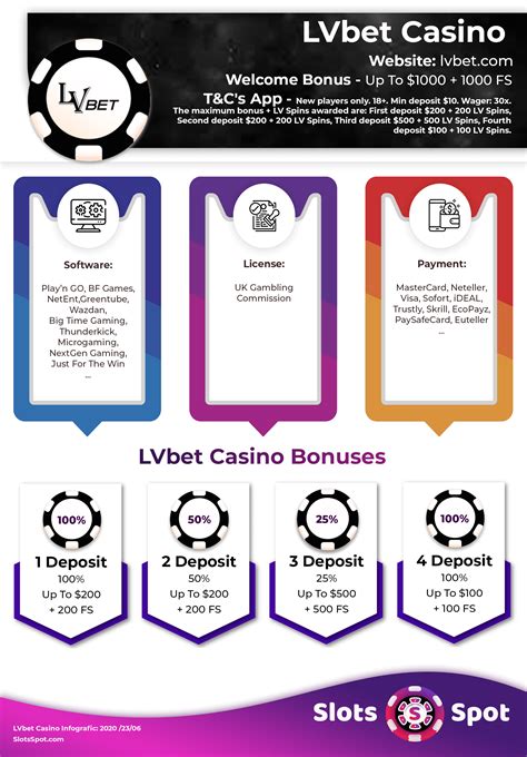 lvbet casino no deposit bonus code